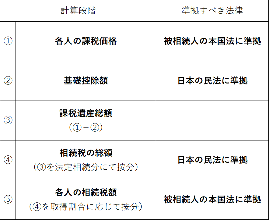 外国人　未分割